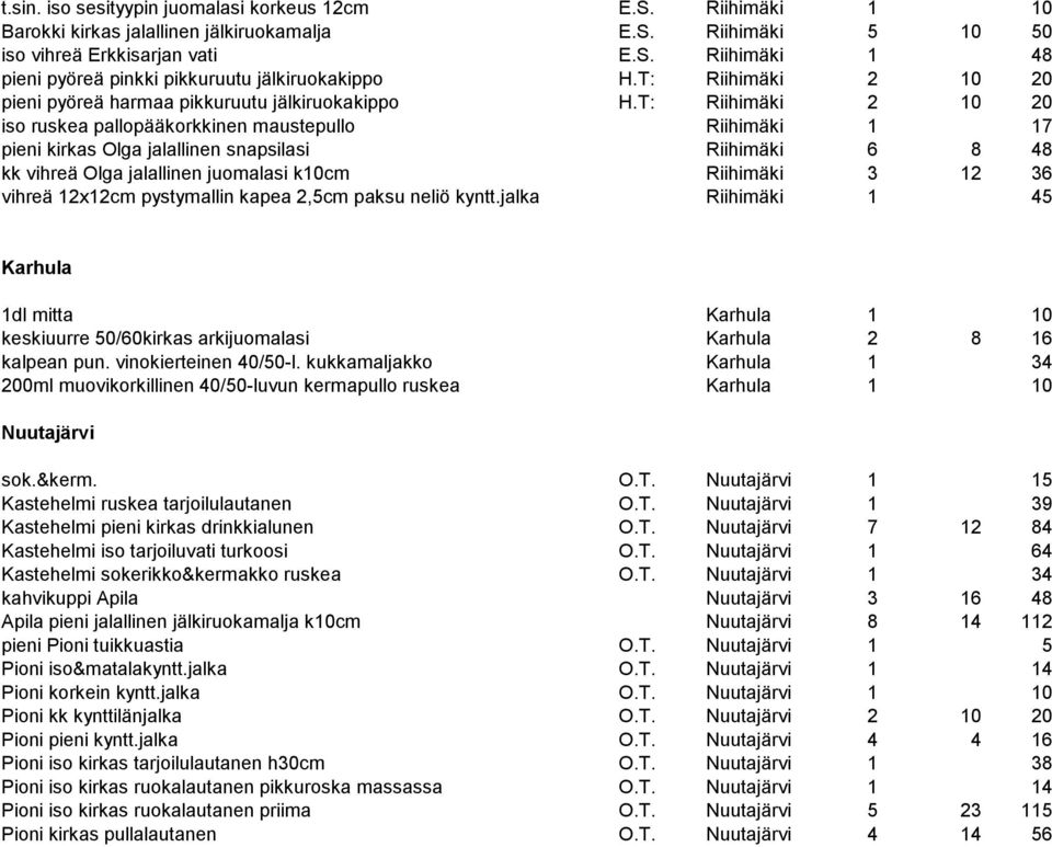 T: Riihimäki 2 10 20 iso ruskea pallopääkorkkinen maustepullo Riihimäki 1 17 pieni kirkas Olga jalallinen snapsilasi Riihimäki 6 8 48 kk vihreä Olga jalallinen juomalasi k10cm Riihimäki 3 12 36