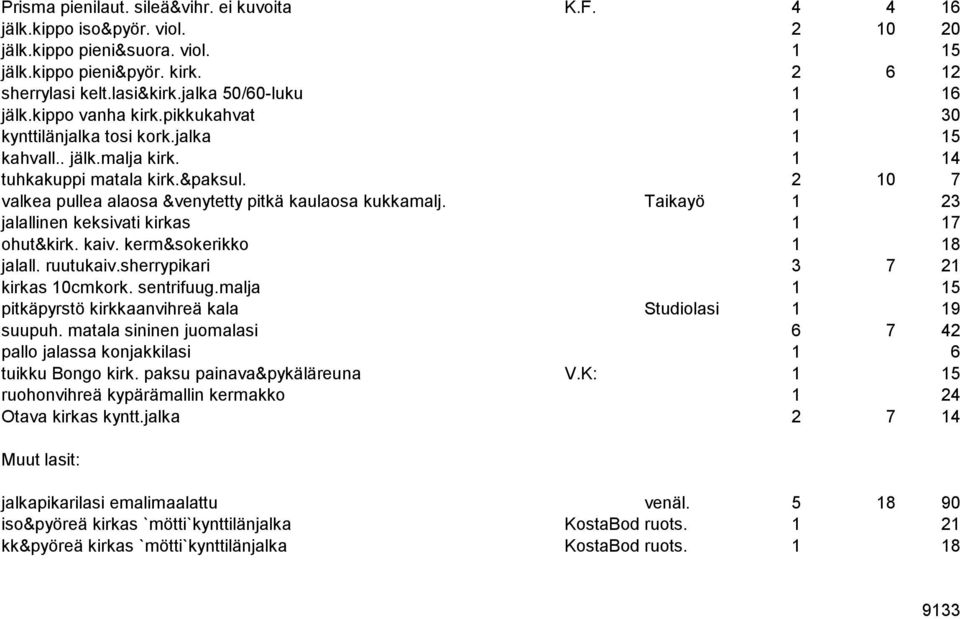 2 10 7 valkea pullea alaosa &venytetty pitkä kaulaosa kukkamalj. Taikayö 1 23 jalallinen keksivati kirkas 1 17 ohut&kirk. kaiv. kerm&sokerikko 1 18 jalall. ruutukaiv.