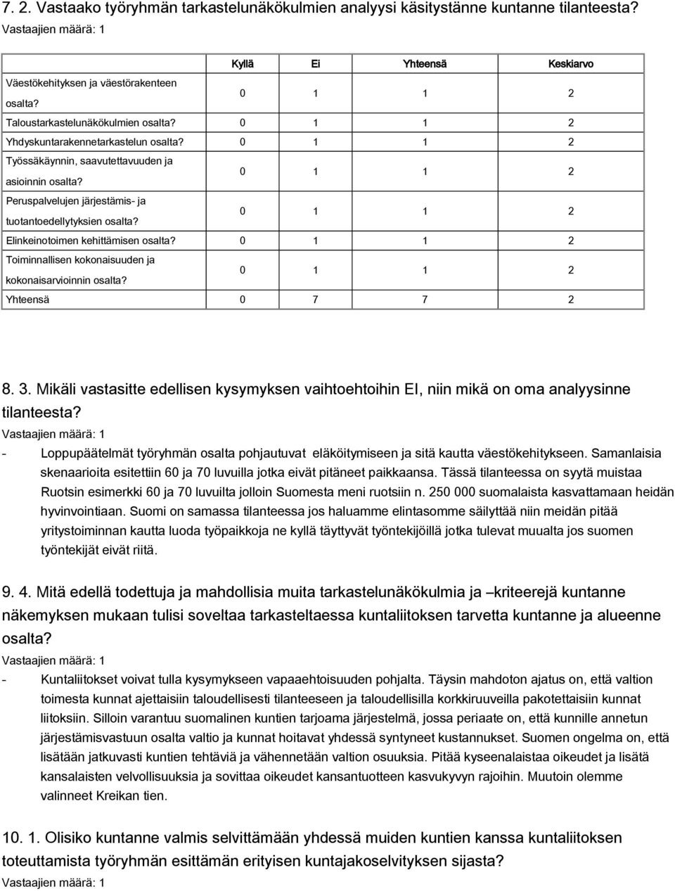 Peruspalvelujen järjestämis ja 0 1 1 2 tuotantoedellytyksien osalta? Elinkeinotoimen kehittämisen osalta? 0 1 1 2 Toiminnallisen kokonaisuuden ja 0 1 1 2 kokonaisarvioinnin osalta? Yhteensä 0 7 7 2 8.