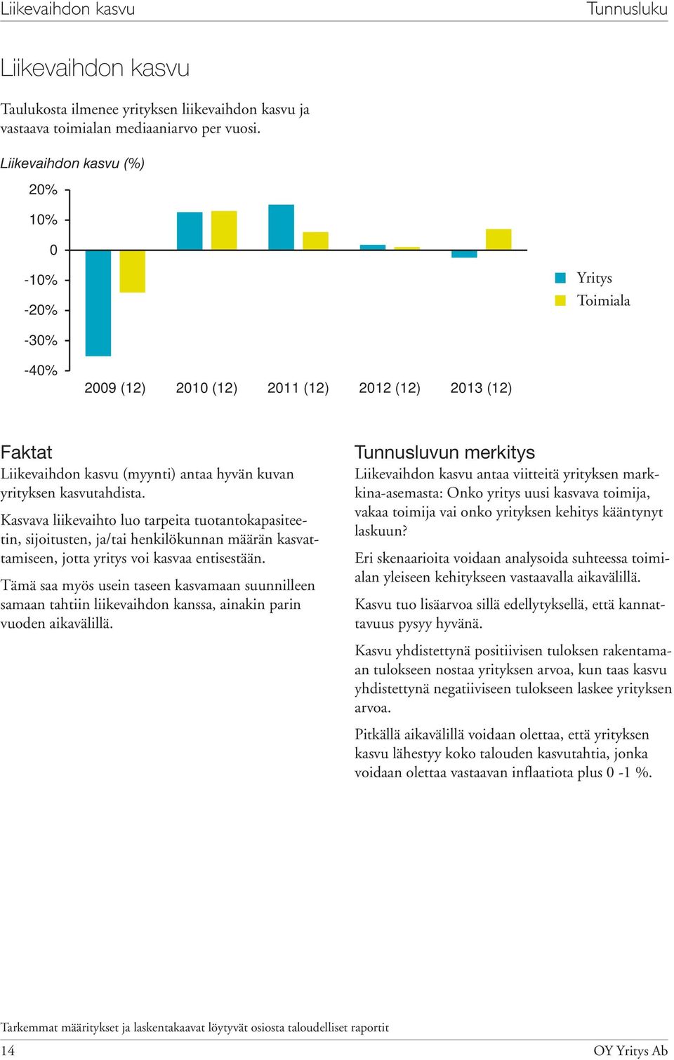 Kasvava liikevaihto luo tarpeita tuotantokapasiteetin, sijoitusten, ja/tai henkilökunnan määrän kasvattamiseen, jotta yritys voi kasvaa entisestään.