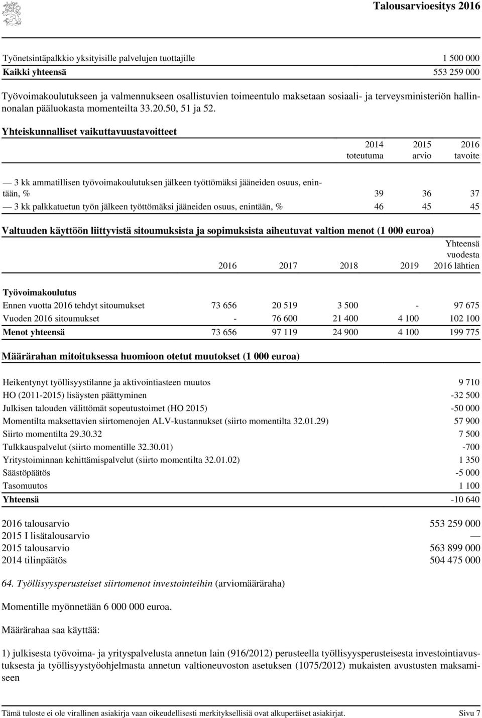 Yhteiskunnalliset vaikuttavuustavoitteet arvio 3 kk ammatillisen työvoimakoulutuksen jälkeen työttömäksi jääneiden osuus, enintään, % 39 36 37 3 kk palkkatuetun työn jälkeen työttömäksi jääneiden