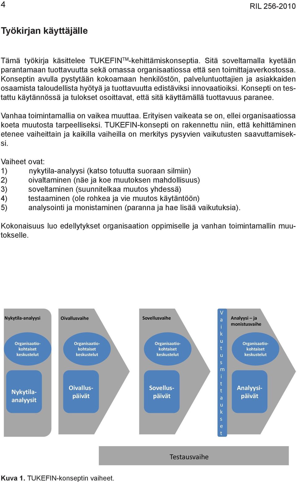 Konsepi on esau käyännössä ja ulokse osoiava, eä siä käyämällä uoavuus paranee. Vanhaa oiminamallia on vaikea muuaa. Eriyisen vaikeaa se on, ellei organisaaiossa koea muuosa arpeelliseksi.