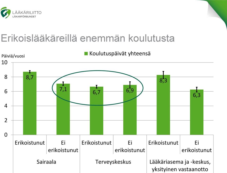 Erikoistunut Ei erikoistunut Erikoistunut Ei erikoistunut