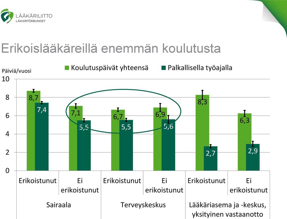 0 Erikoistunut Ei erikoistunut Erikoistunut Ei erikoistunut Erikoistunut Ei