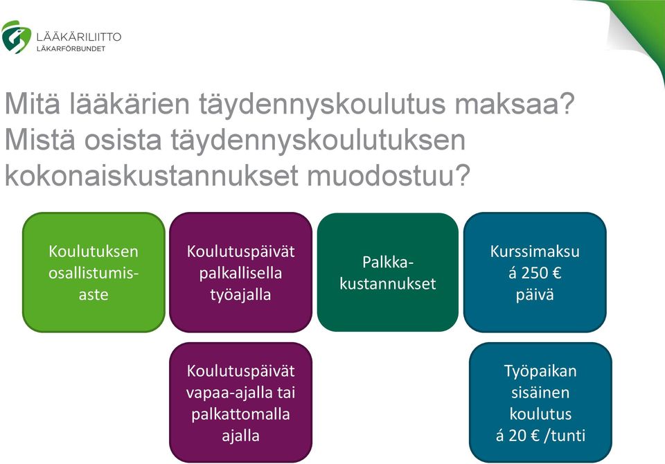 Koulutuksen osallistumisaste Koulutuspäivät palkallisella työajalla