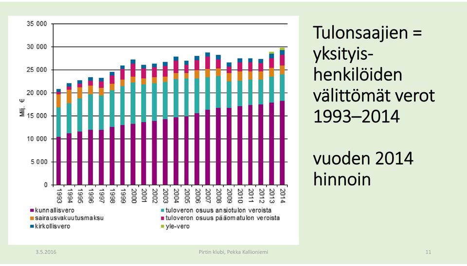 verot 1993 2014 vuoden 2014