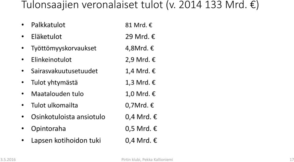 Tulot yhtymästä 1,3 Mrd. Maatalouden tulo 1,0 Mrd. Tulot ulkomailta 0,7Mrd.