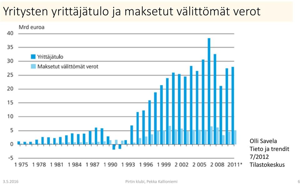 ja trendit 7/2012 Tilastokeskus 3.5.