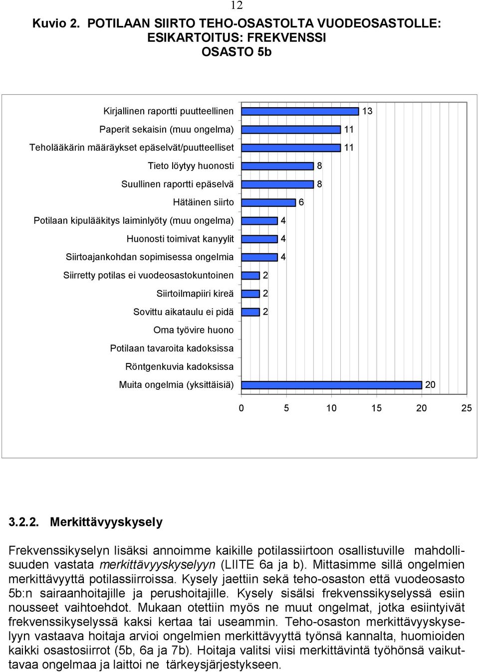 Tieto löytyy huonosti Suullinen raportti epäselvä Hätäinen siirto Potilaan kipulääkitys laiminlyöty (muu ongelma) Huonosti toimivat kanyylit Siirtoajankohdan sopimisessa ongelmia Siirretty potilas ei