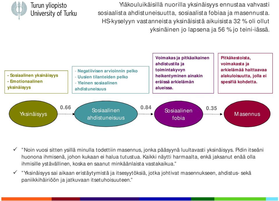 - Sosiaalinen yksinäisyys - Emotionaalinen yksinäisyys - Negatiivisen arvioinnin pelko - Uusien tilanteiden pelko - Yleinen sosiaalinen ahdistuneisuus Voimakas ja pitkäaikainen ahdistustila ja