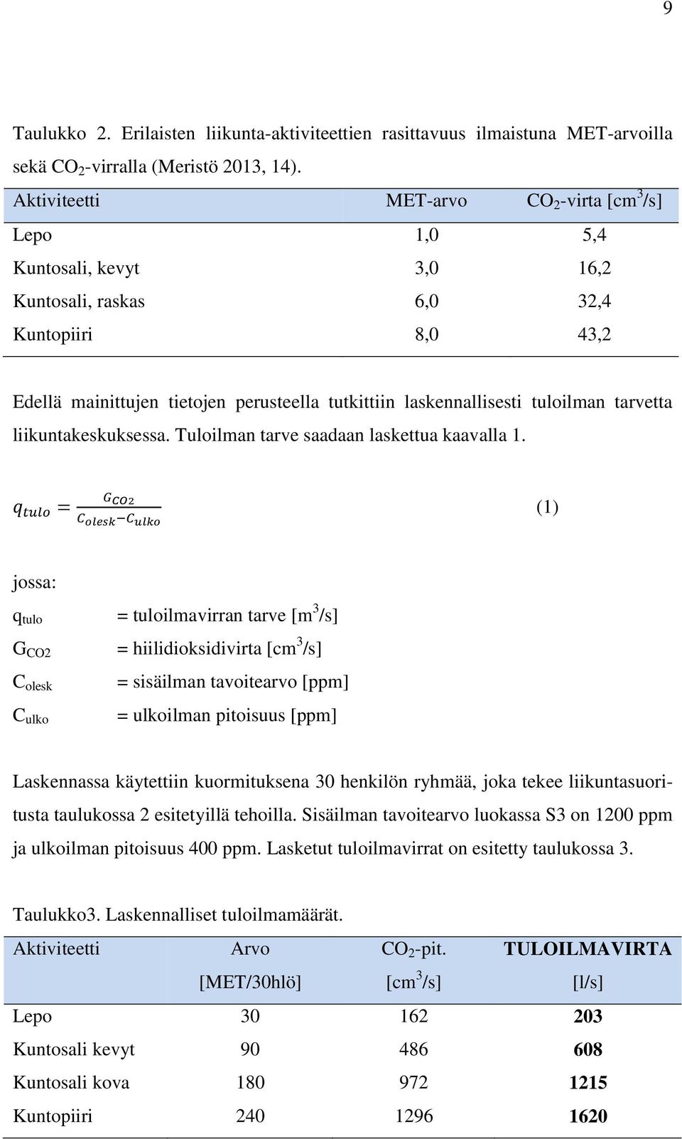 tuloilman tarvetta liikuntakeskuksessa. Tuloilman tarve saadaan laskettua kaavalla 1.