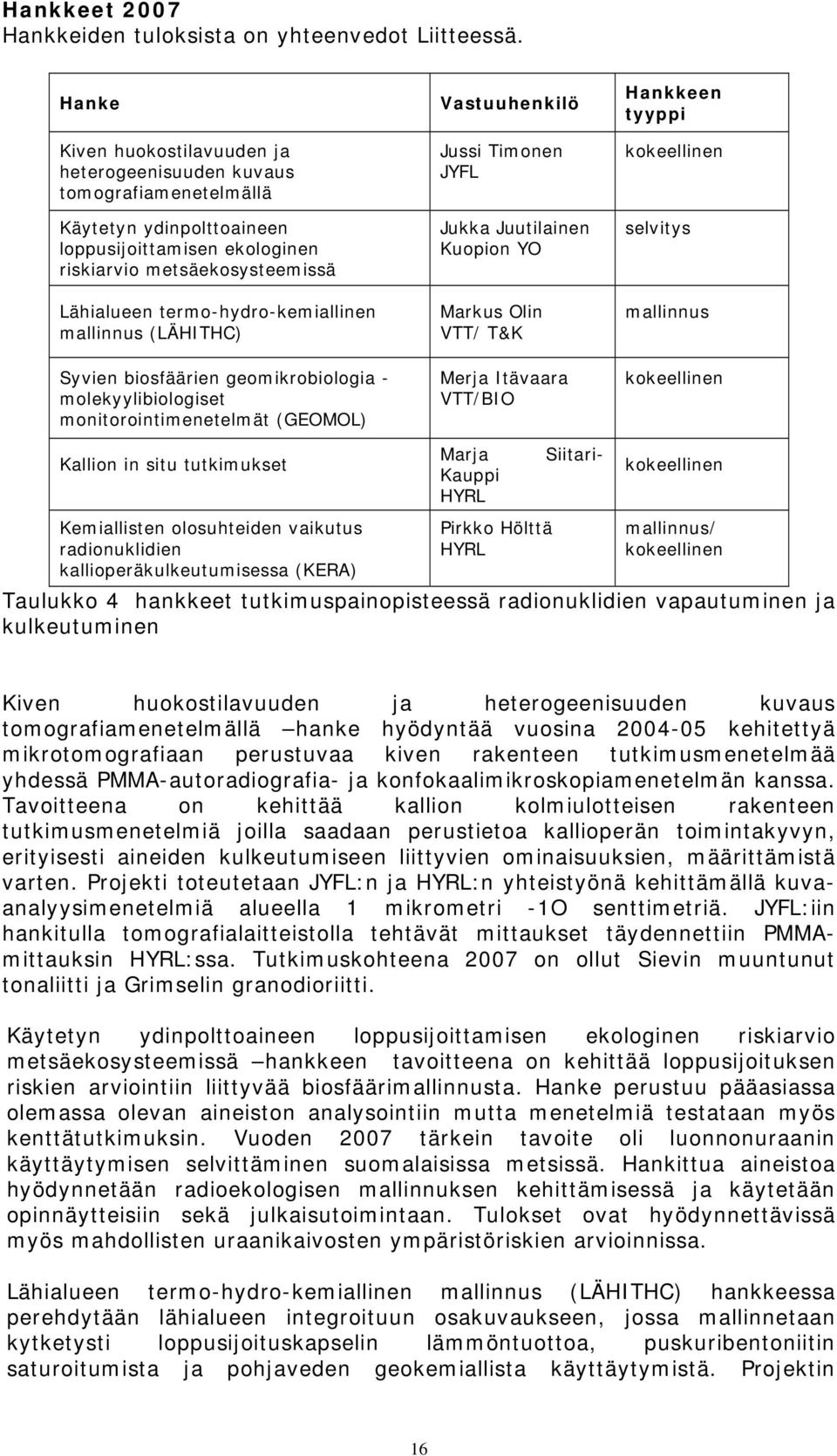 termo-hydro-kemiallinen mallinnus (LÄHITHC) Syvien biosfäärien geomikrobiologia - molekyylibiologiset monitorointimenetelmät (GEOMOL) Vastuuhenkilö Jussi Timonen JYFL Jukka Juutilainen Kuopion YO