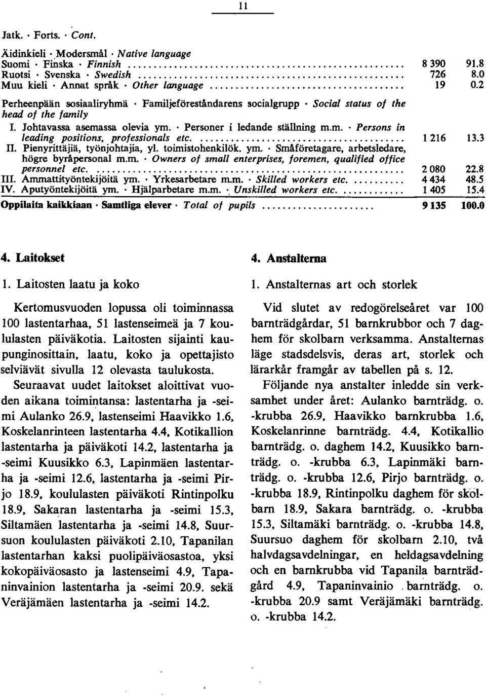 Pienyrittäjiä, työnjohtajia, yl. toimistohenkilök. ym.. Småföretagare, arbetsledare, 6. högre byrnpersonal m.m.. Owners of small enterprises. foremen. qua/ified offiee personnel ete...... 080
