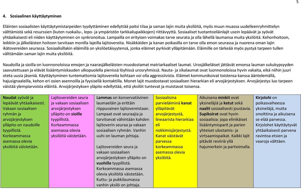 Sosiaaliset tuotantoeläinlajit usein lepäävät ja syövät yhtäaikaisesti eli niiden käyttäytyminen on synkronoitua.