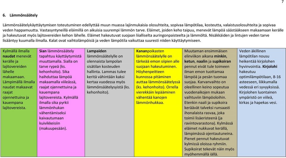 Eläimet hakeutuvat suojaan liialliselta auringonpaisteelta ja lämmöltä. Nisäkkäiden ja lintujen veden tarve lisääntyy kuumalla ilmalla.