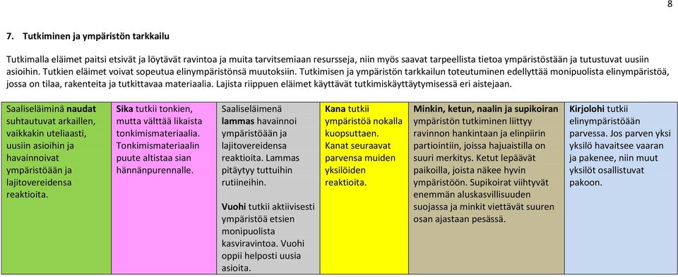 Tutkimisen ja ympäristön tarkkailun toteutuminen edellyttää monipuolista elinympäristöä, jossa on tilaa, rakenteita ja tutkittavaa materiaalia.