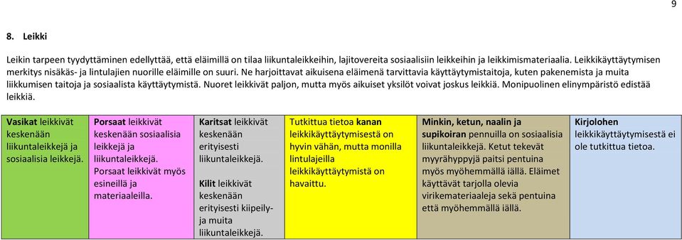 Ne harjoittavat aikuisena eläimenä tarvittavia käyttäytymistaitoja, kuten pakenemista ja muita liikkumisen taitoja ja sosiaalista käyttäytymistä.