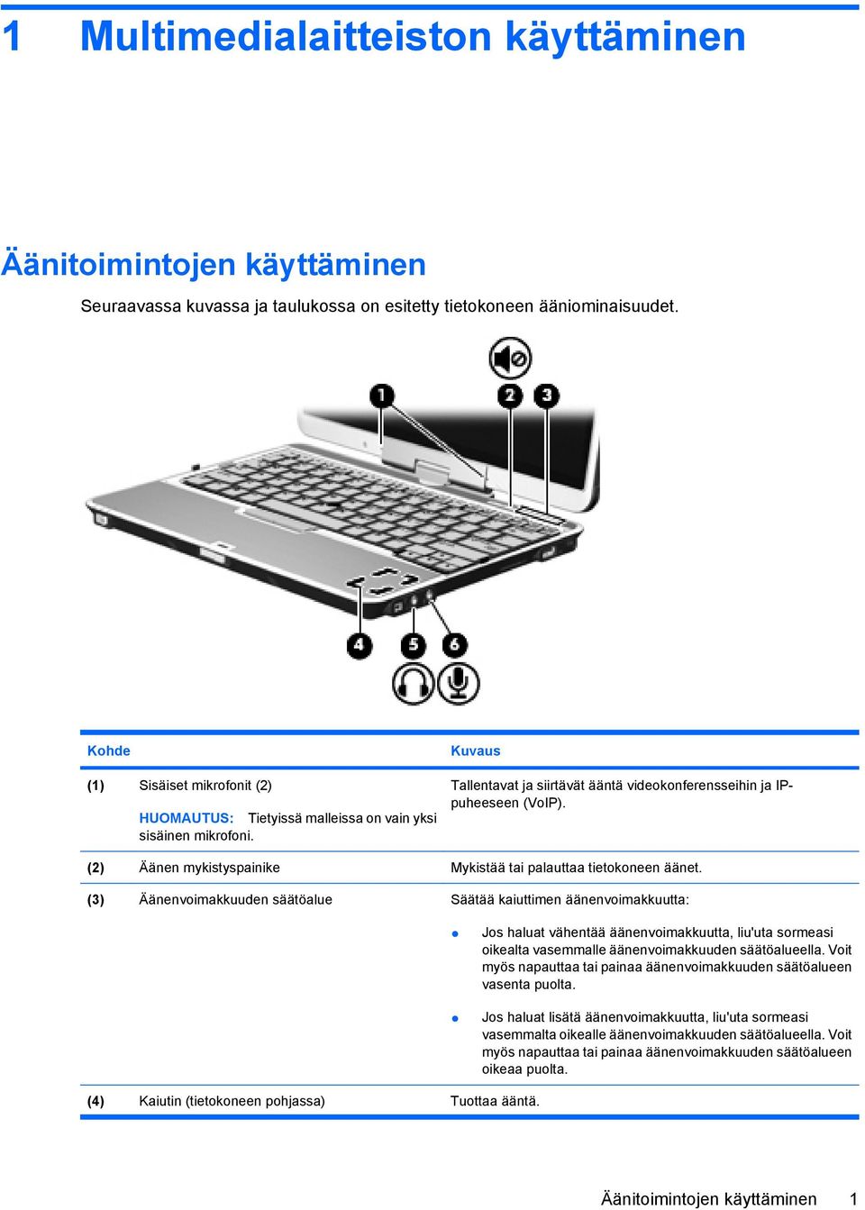 (2) Äänen mykistyspainike Mykistää tai palauttaa tietokoneen äänet.