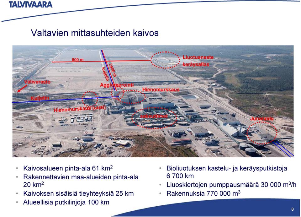 Rakennettavien maa-alueiden pinta-ala 20 km 2 Kaivoksen sisäisiä tieyhteyksiä 25 km Alueellisia putkilinjoja