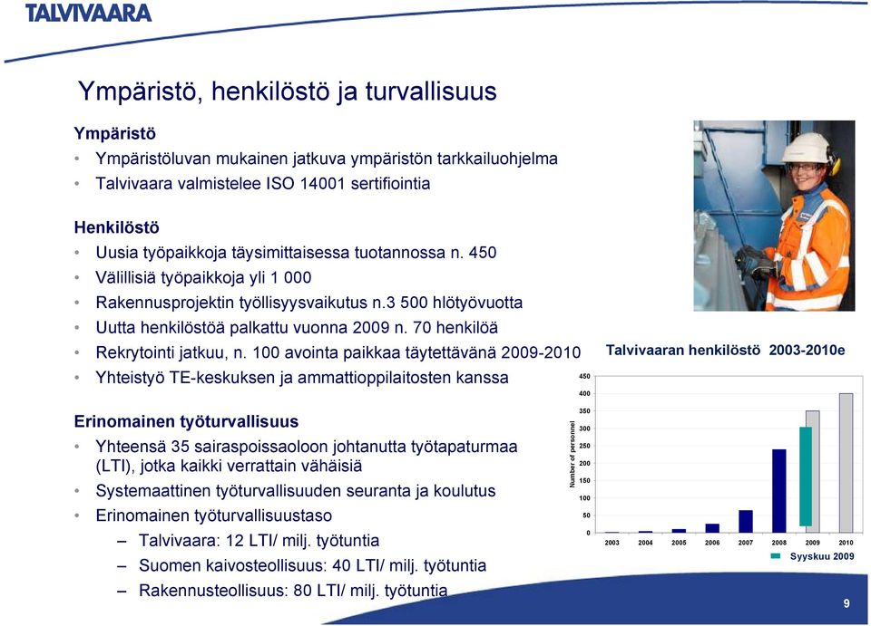 70 henkilöä Rekrytointi jatkuu, n.