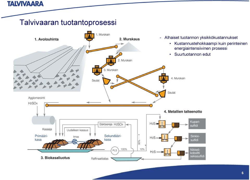 Kustannustehokkaampi kuin perinteinen