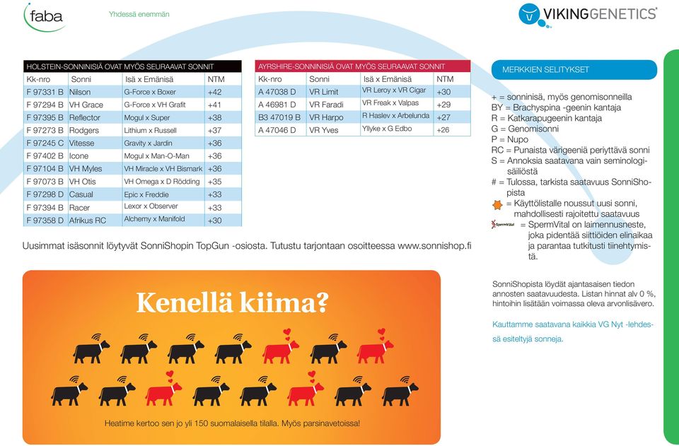 x Arbelunda 27 F 97273 B Rodgers Lithium x Russell 37 A 47046 D VR Yves Yllyke x G Edbo 26 F 97245 C Vitesse Gravity x Jardin 36 F 97402 B Icone Mogul x Man-O-Man 36 F 97104 B VH Myles VH Miracle x