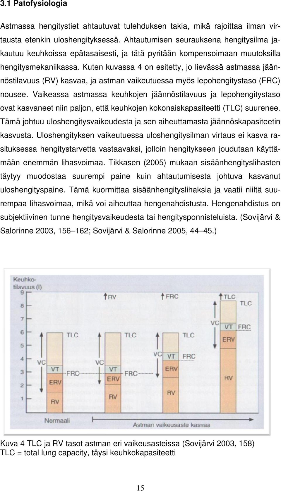 Kuten kuvassa 4 on esitetty, jo lievässä astmassa jäännöstilavuus (RV) kasvaa, ja astman vaikeutuessa myös lepohengitystaso (FRC) nousee.