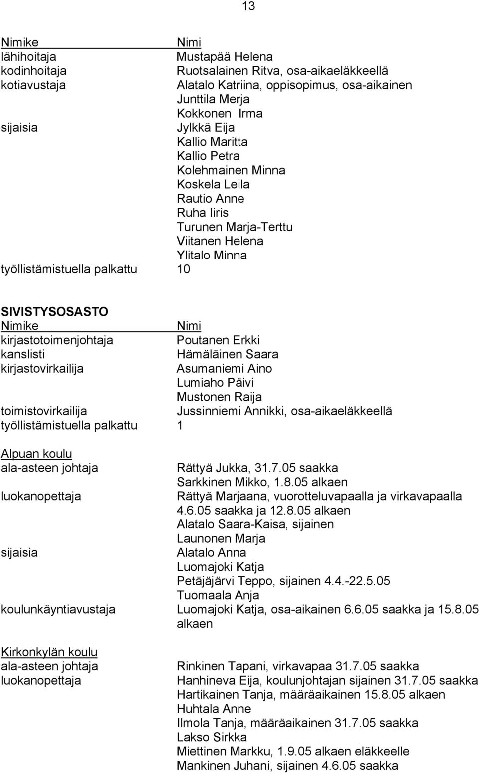 Erkki kanslisti Hämäläinen Saara kirjastovirkailija Asumaniemi Aino Lumiaho Päivi Mustonen Raija toimistovirkailija Jussinniemi Annikki, osa-aikaeläkkeellä työllistämistuella palkattu 1 Alpuan koulu