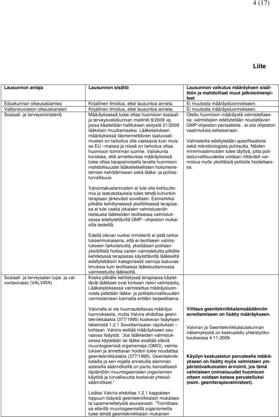 Sosiaali- ja terveysministeriö Määräyksessä tulee ottaa huomioon sosiaalija terveysvaliokunnan mietintö 8/2009 vp, jossa käsitellään hallituksen esitystä 21/2009 lääkelain muuttamiseksi.