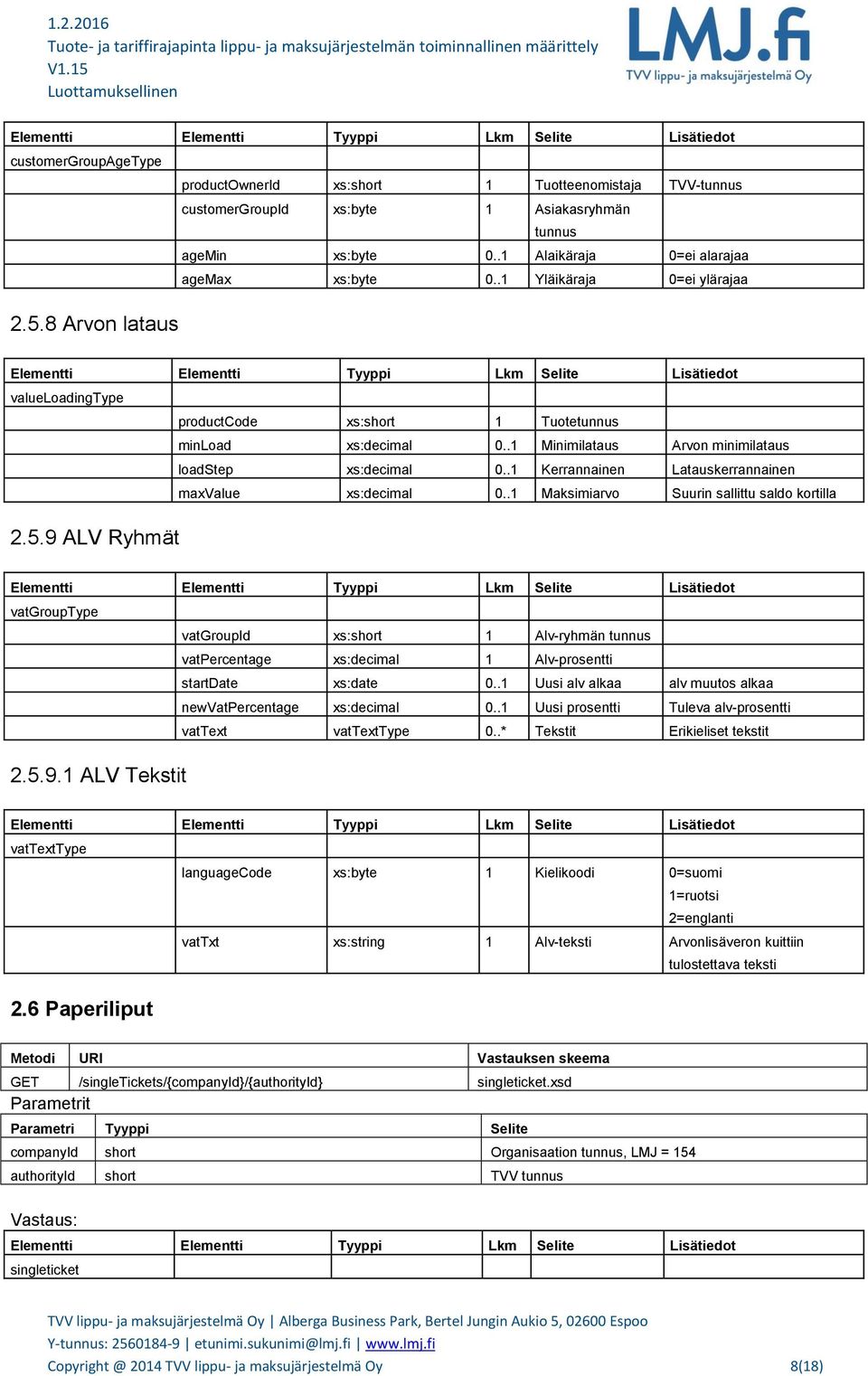 .1 Kerrannainen Latauskerrannainen maxvalue xs:decimal 0..1 Maksimiarvo Suurin sallittu saldo kortilla 2.5.