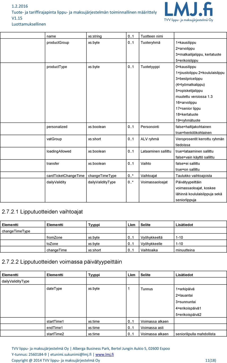 3 16=arvolippu 17=senior lippu 18=kertatuote 19=ryhmätuote personalized xs:boolean 0..1 Personointi false=haltijakohtainen true=henkilökohtainen vatgroup xs:short 0.