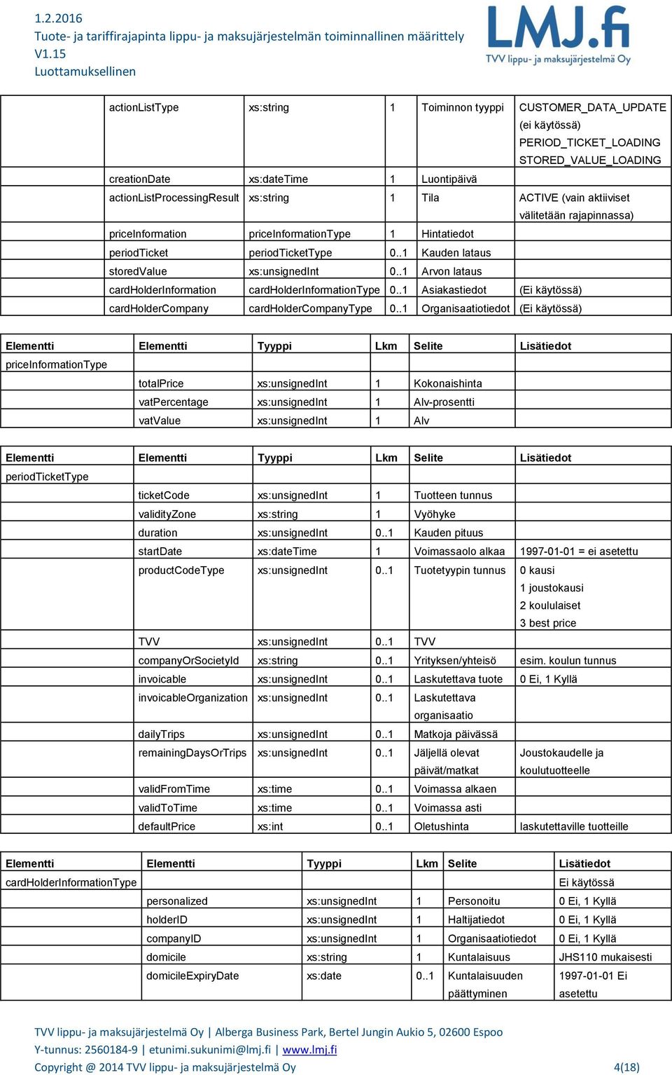 .1 Arvon lataus cardholderinformation cardholderinformationtype 0..1 Asiakastiedot (Ei käytössä) cardholdercompany cardholdercompanytype 0.