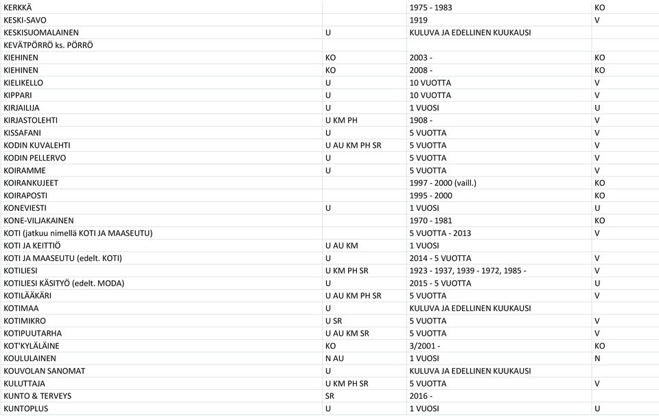 PELLERVO 5 VOTTA V KOIRAMME 5 VOTTA V KOIRANKJEET 1997-2000 (vaill.