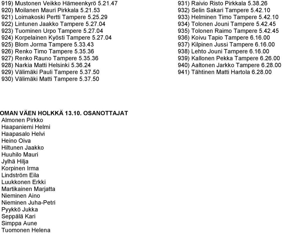 50 930) Välimäki Matti Tampere 5.37.50 931) Raivio Risto Pirkkala 5.38.26 932) Selin Sakari Tampere 5.42.10 933) Helminen Timo Tampere 5.42.10 934) Tolonen Jouni Tampere 5.42.45 935) Tolonen Raimo Tampere 5.