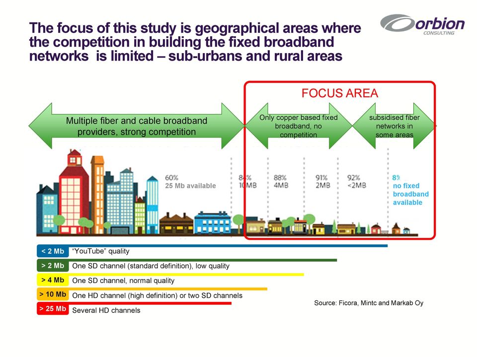 in sme areas 25 Mb available n fixed bradband available < 2 Mb > 2 Mb > 4 Mb > 10 Mb > 25 Mb YuTube quality One SD channel (standard