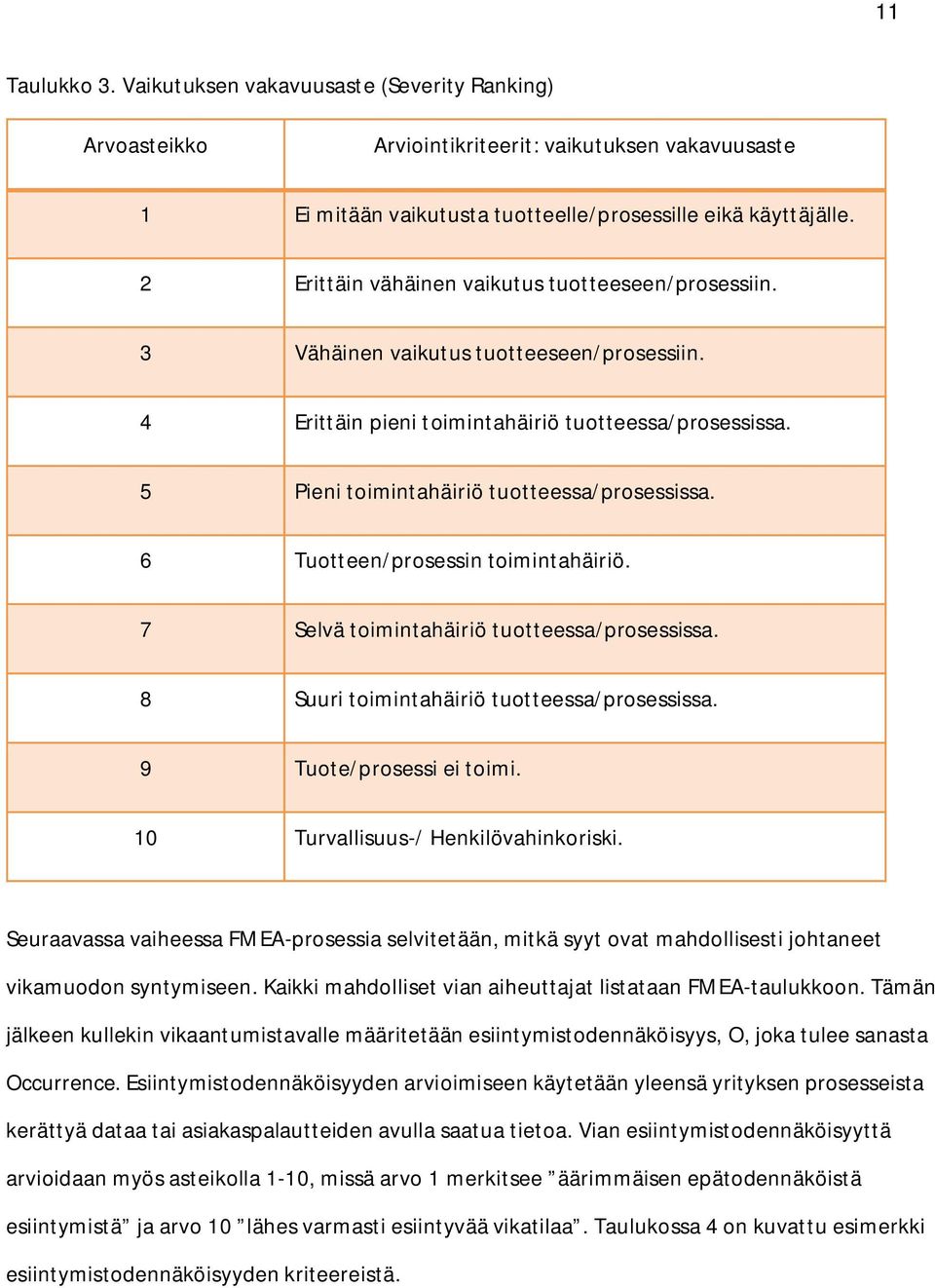 6 Tuotteen/prosessin toimintahäiriö. 7 Selvä toimintahäiriö tuotteessa/prosessissa. 8 Suuri toimintahäiriö tuotteessa/prosessissa. 9 Tuote/prosessi ei toimi. 10 Turvallisuus-/ Henkilövahinkoriski.