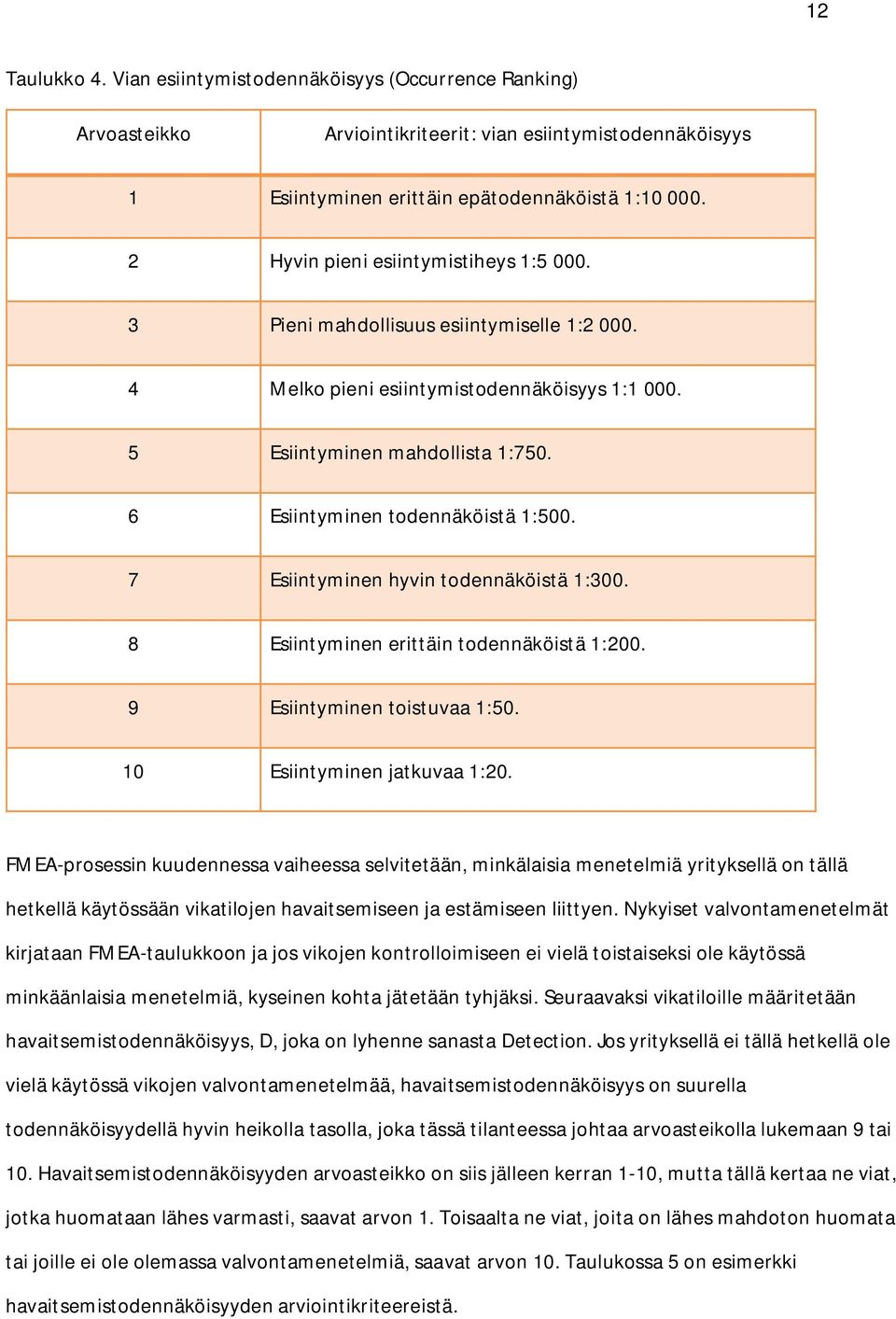 6 Esiintyminen todennäköistä 1:500. 7 Esiintyminen hyvin todennäköistä 1:300. 8 Esiintyminen erittäin todennäköistä 1:200. 9 Esiintyminen toistuvaa 1:50. 10 Esiintyminen jatkuvaa 1:20.