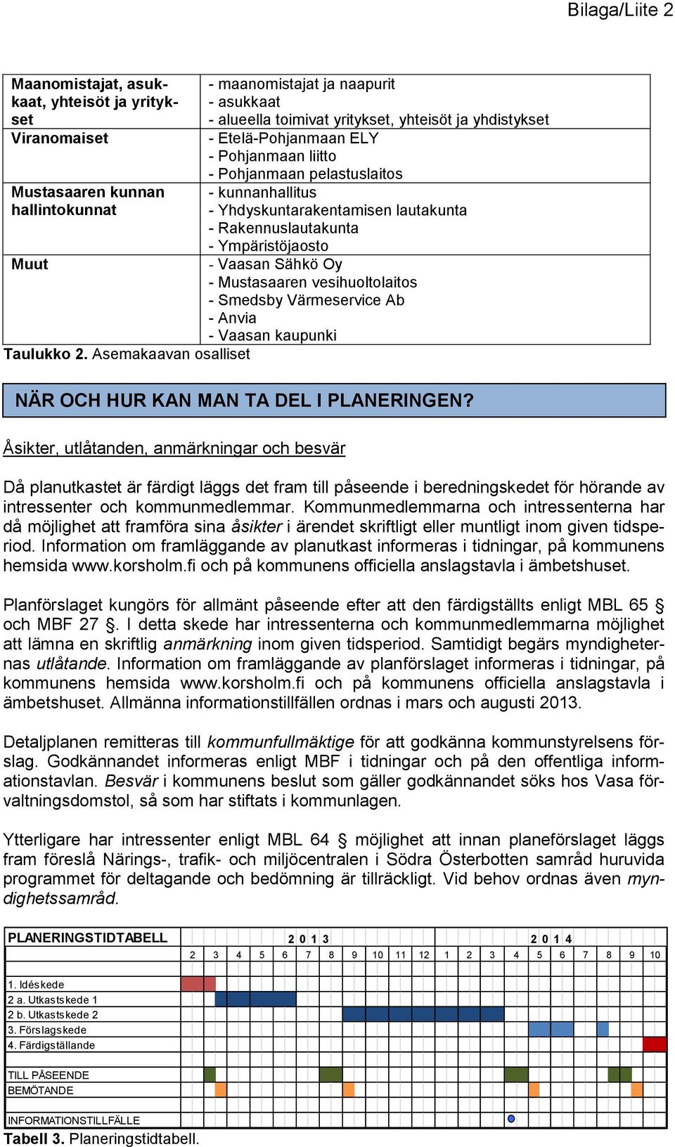 liitto - Pohjanmaan pelastuslaitos - kunnanhallitus - Yhdyskuntarakentamisen lautakunta - Rakennuslautakunta - Ympäristöjaosto - Vaasan Sähkö Oy - Mustasaaren vesihuoltolaitos - Smedsby Värmeservice