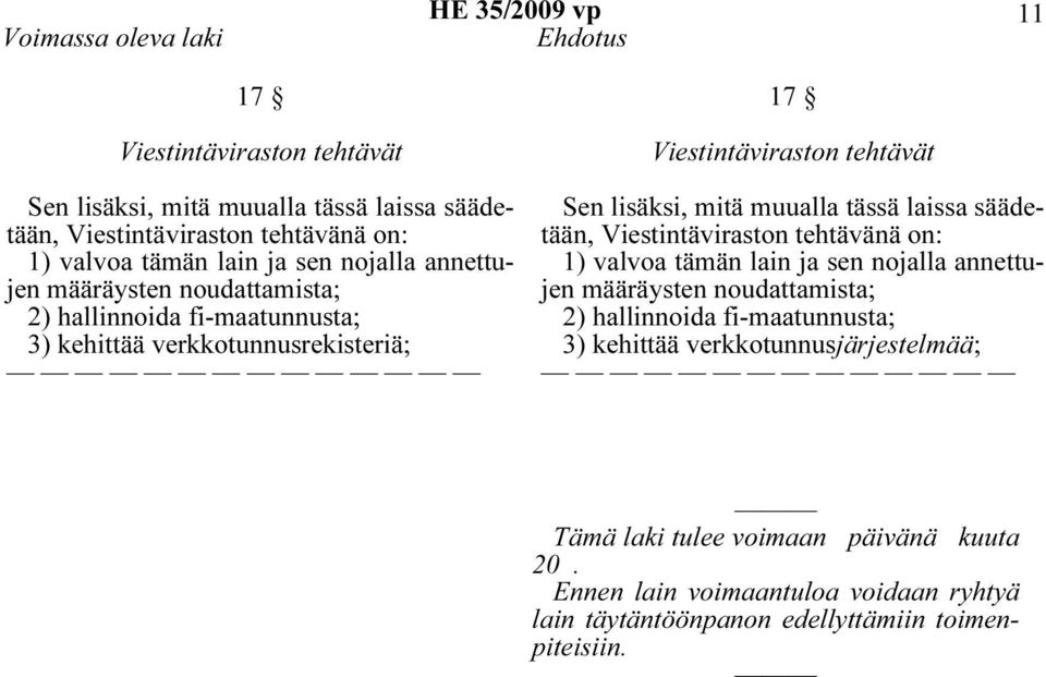 muualla tässä laissa säädetään, Viestintäviraston tehtävänä on: 1) valvoa tämän lain ja sen nojalla annettujen määräysten noudattamista; 2) hallinnoida fi-maatunnusta;