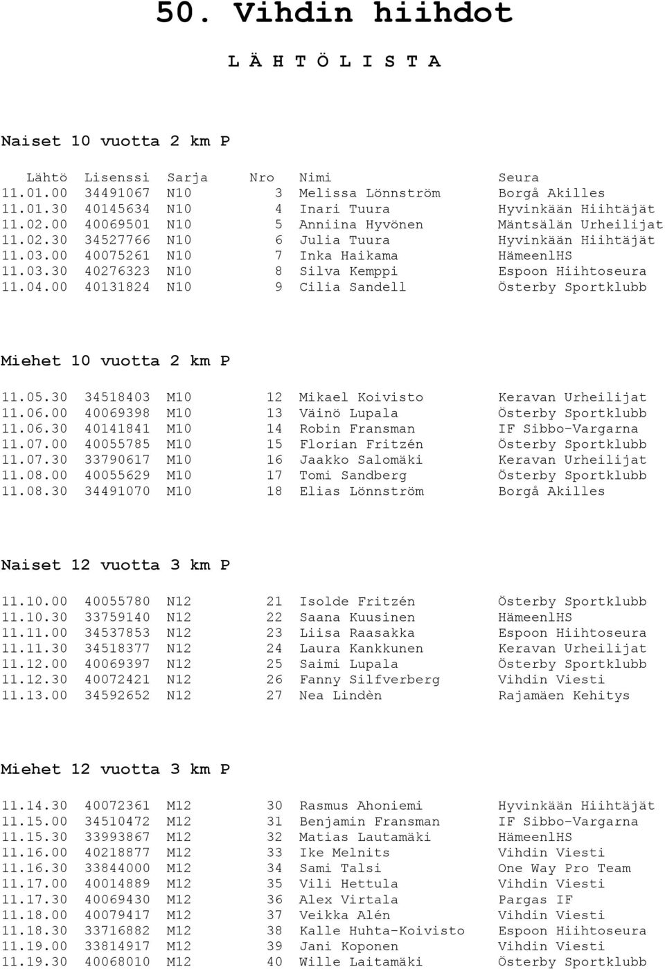 04.00 40131824 N10 9 Cilia Sandell Österby Sportklubb Miehet 10 vuotta 2 km P 11.05.30 34518403 M10 12 Mikael Koivisto Keravan Urheilijat 11.06.00 40069398 M10 13 Väinö Lupala Österby Sportklubb 11.