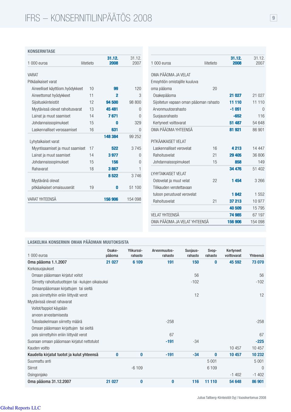 99 252 Lyhytaikaiset varat Myyntisaamiset ja muut saamiset 17 3 745 Lainat ja muut saamiset 14 Johdannaissopimukset 15 Rahavarat 18 386 85 1 3 746 Myytävänä olevat pitkäaikaiset omaisuuserät 19 51 1