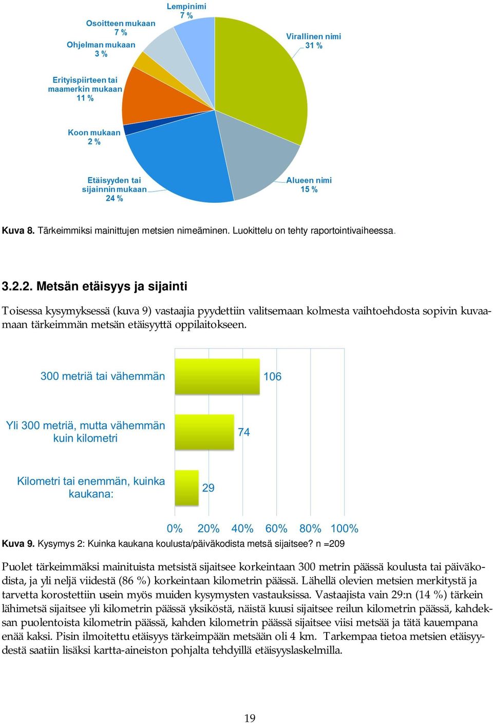 Kysymys 2: Kuinka kaukana koulusta/päiväkodista metsä sijaitsee?