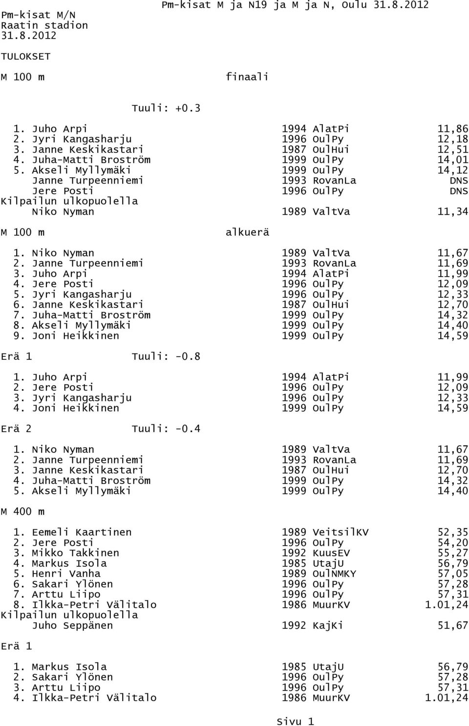 Akseli Myllymäki 1999 OulPy 14,12 Janne Turpeenniemi 1993 RovanLa DNS Jere Posti 1996 OulPy DNS Niko Nyman 1989 ValtVa 11,34 M 100 m alkuerä 1. Niko Nyman 1989 ValtVa 11,67 2.