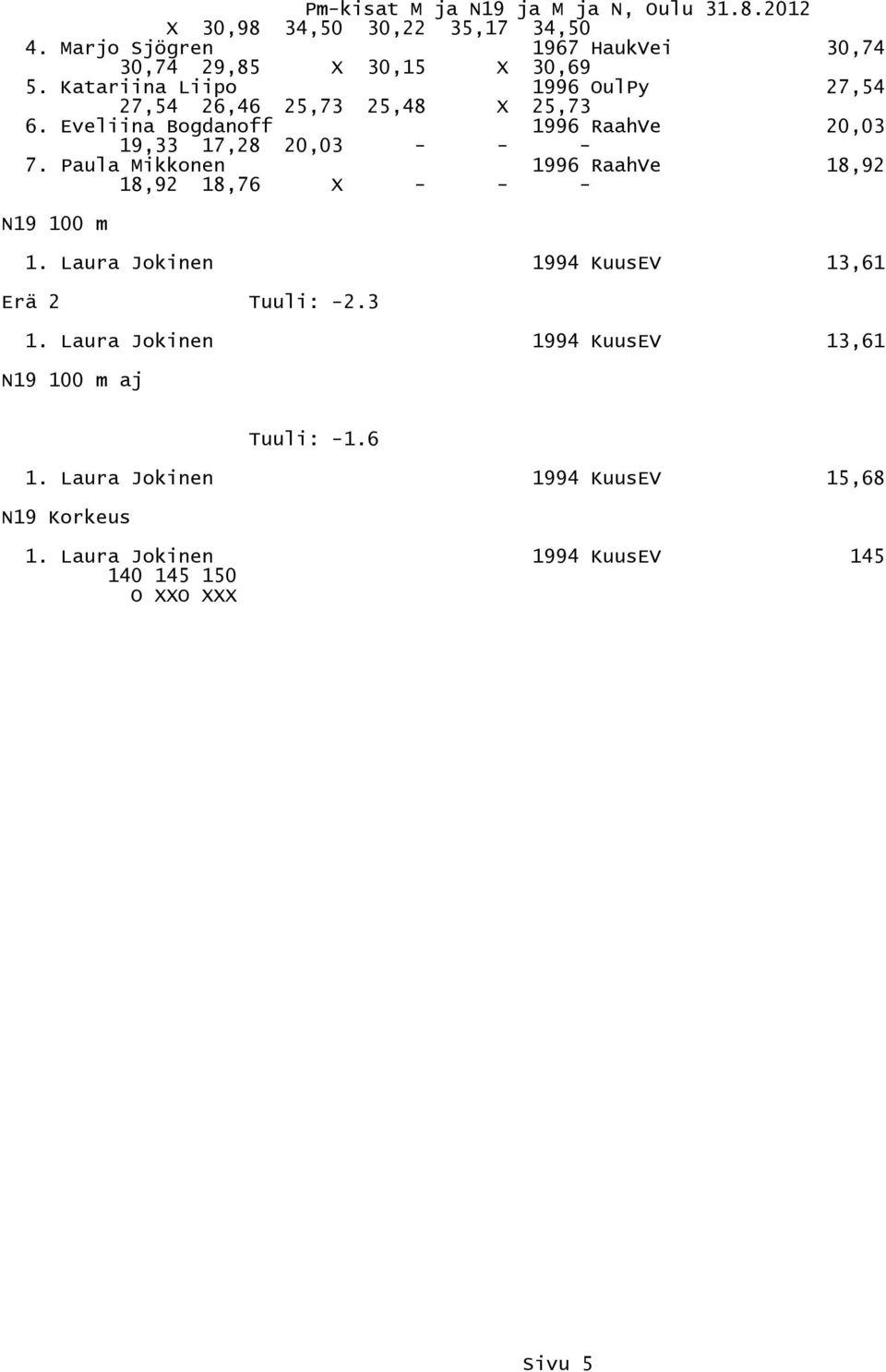 Eveliina Bogdanoff 1996 RaahVe 20,03 19,33 17,28 20,03 - - - 7. Paula Mikkonen 1996 RaahVe 18,92 18,92 18,76 X - - - N19 100 m 1.