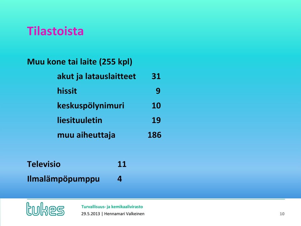 liesituuletin 19 muu aiheuttaja 186 Televisio 11