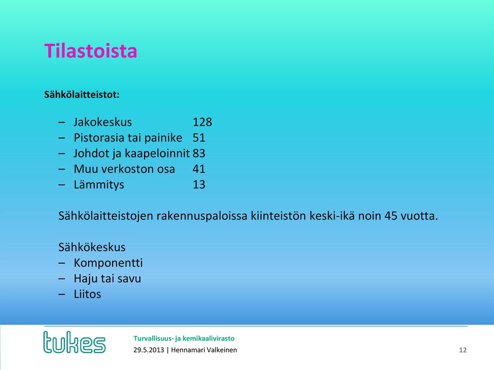 rakennuspaloissa kiinteistön keski-ikä noin 45 vuotta.