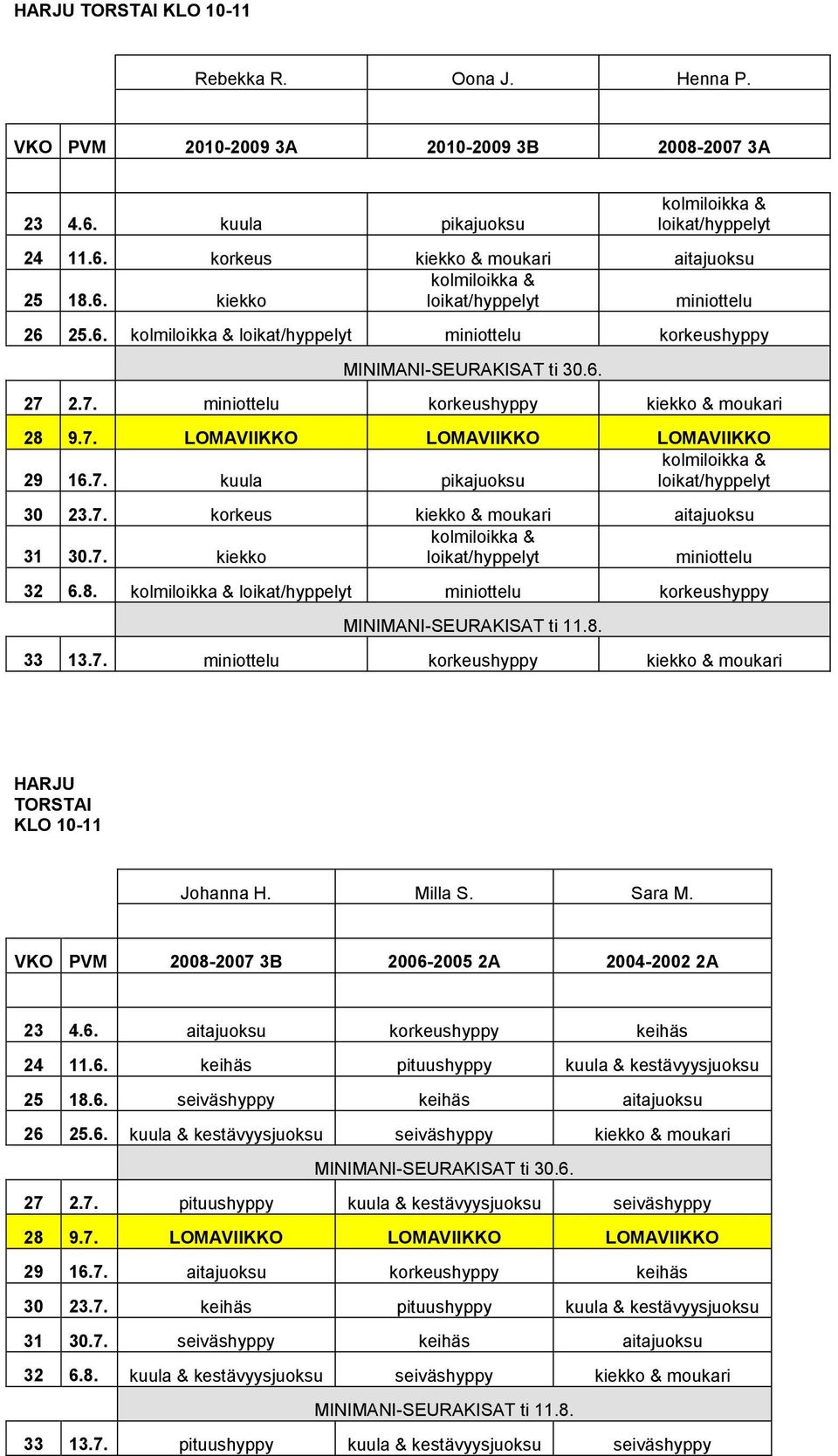 7. kiekko loikat/hyppelyt miniottelu 32 6.8. loikat/hyppelyt miniottelu korkeushyppy 33 13.7. miniottelu korkeushyppy kiekko & moukari HARJU TORSTAI KLO 10-11 Johanna H. Milla S. Sara M.