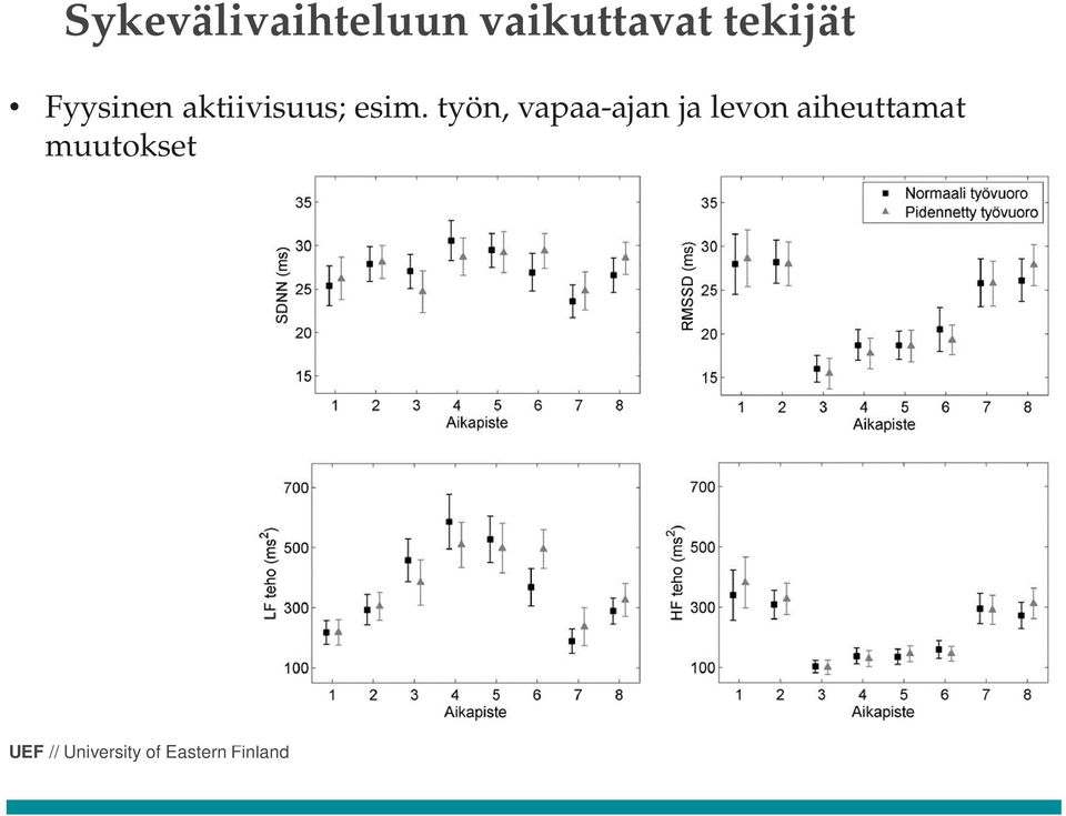 aktiivisuus; esim.