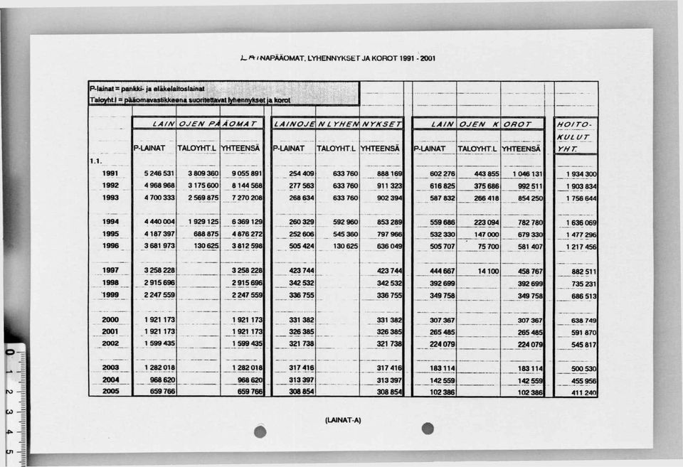 LYHENNYKSE T JA KOROT 99-200!