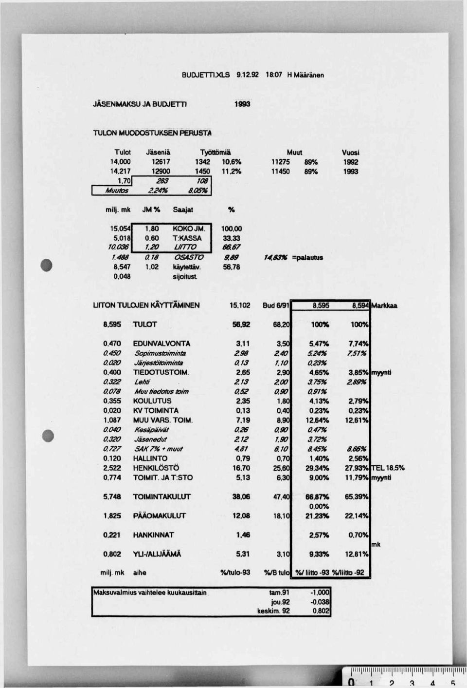 mk JM % Saajat % 5.054.80 KOKO JM. 00.00 5.08 0.60 TKASSA 33.33 0.036.20 urrm 66.67 488 0.8 OSASm 9.89 4.83% =f>alautus 8.547.02 käytettäv. 56.78 0.048 sijoitust UITON TULOJEN KÄYTTÄMINEN 5.